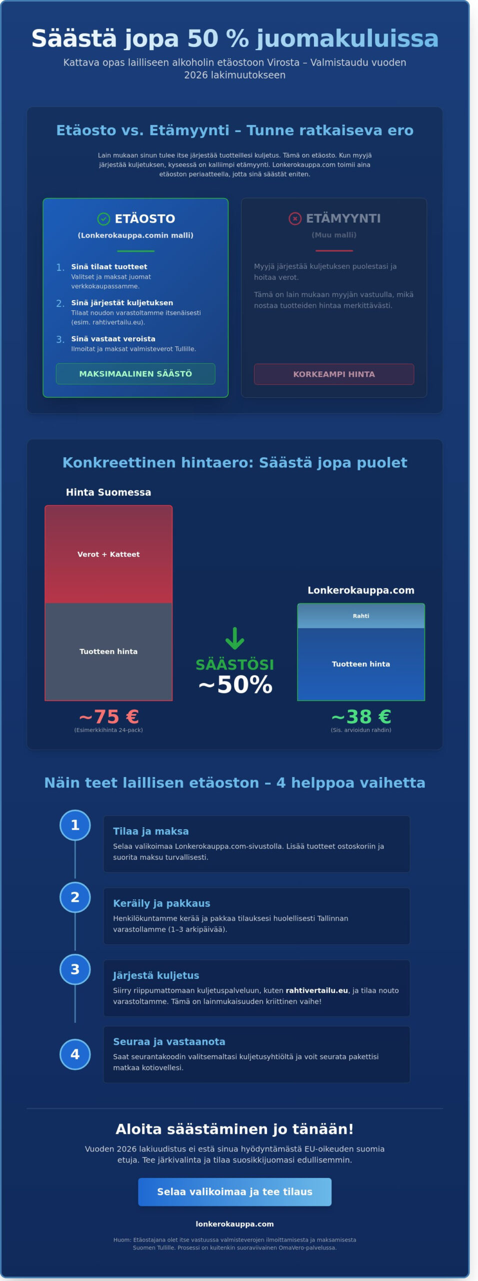 Alkoholin etäosto laki 2026: Kattava opas lailliseen tilaamiseen