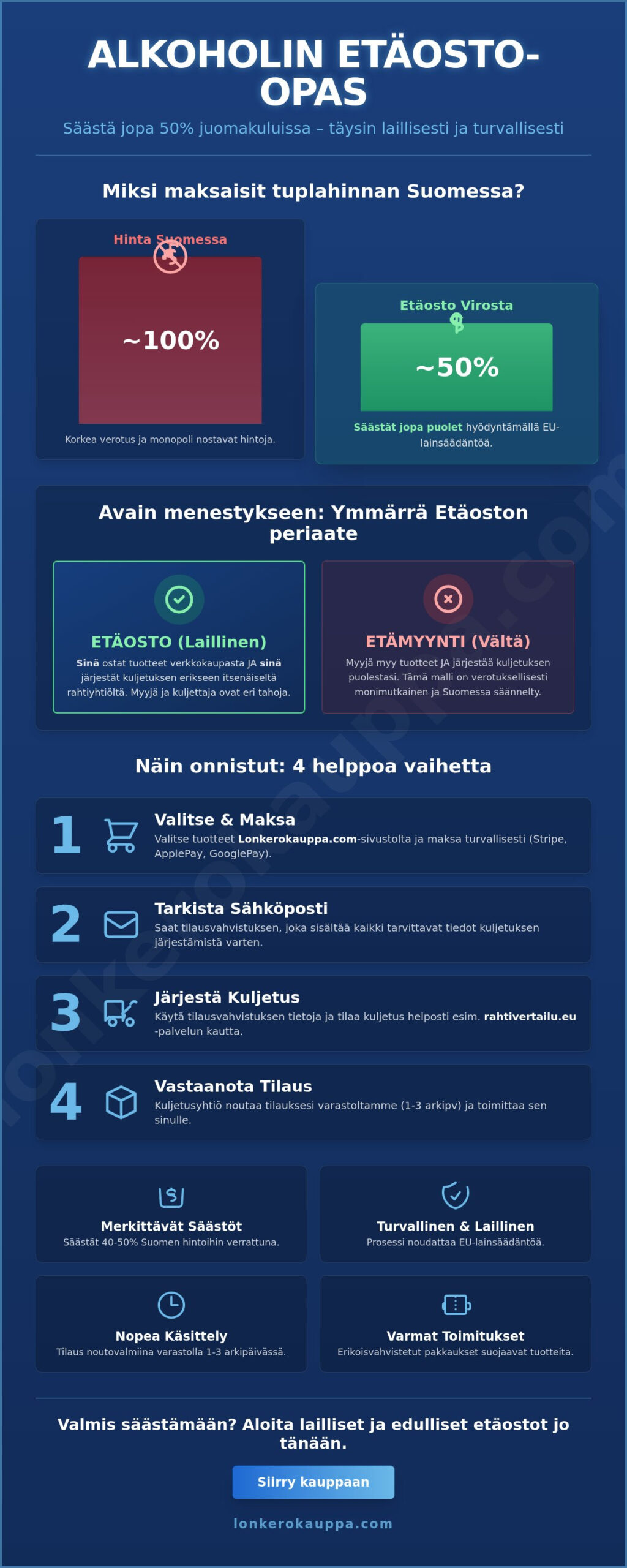 Alkoholin kotiinkuljetus Suomeen: Kokemuksia ja opas etäostoon 2026