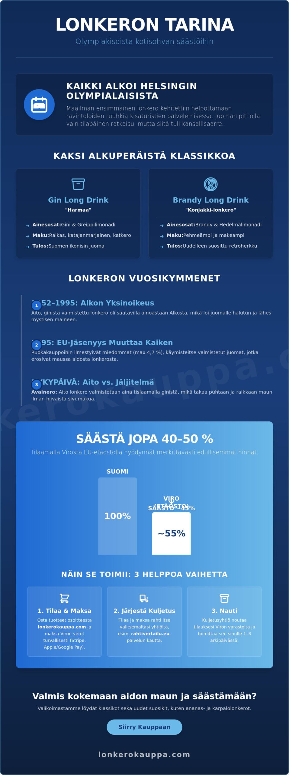 Lonkeron historia: Olympiajuomasta suomalaiseksi kansallisaarteeksi