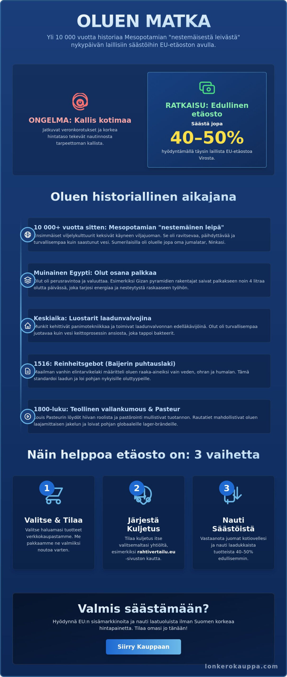 Oluen historia: 10 000 vuotta sivistystä ja nautintoa