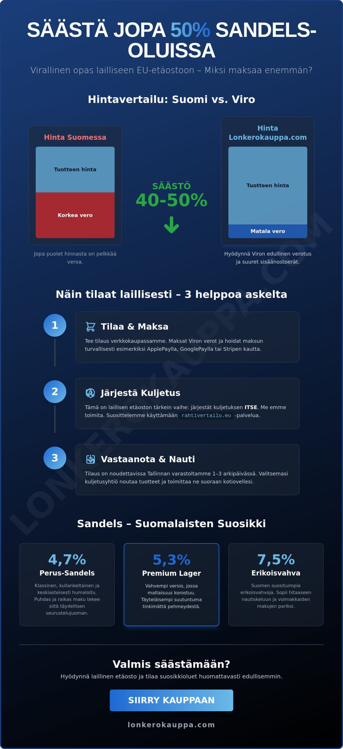 Sandels-olut: Opas suomalaisten suosikkioluen makuun ja edulliseen etäostoon 2026