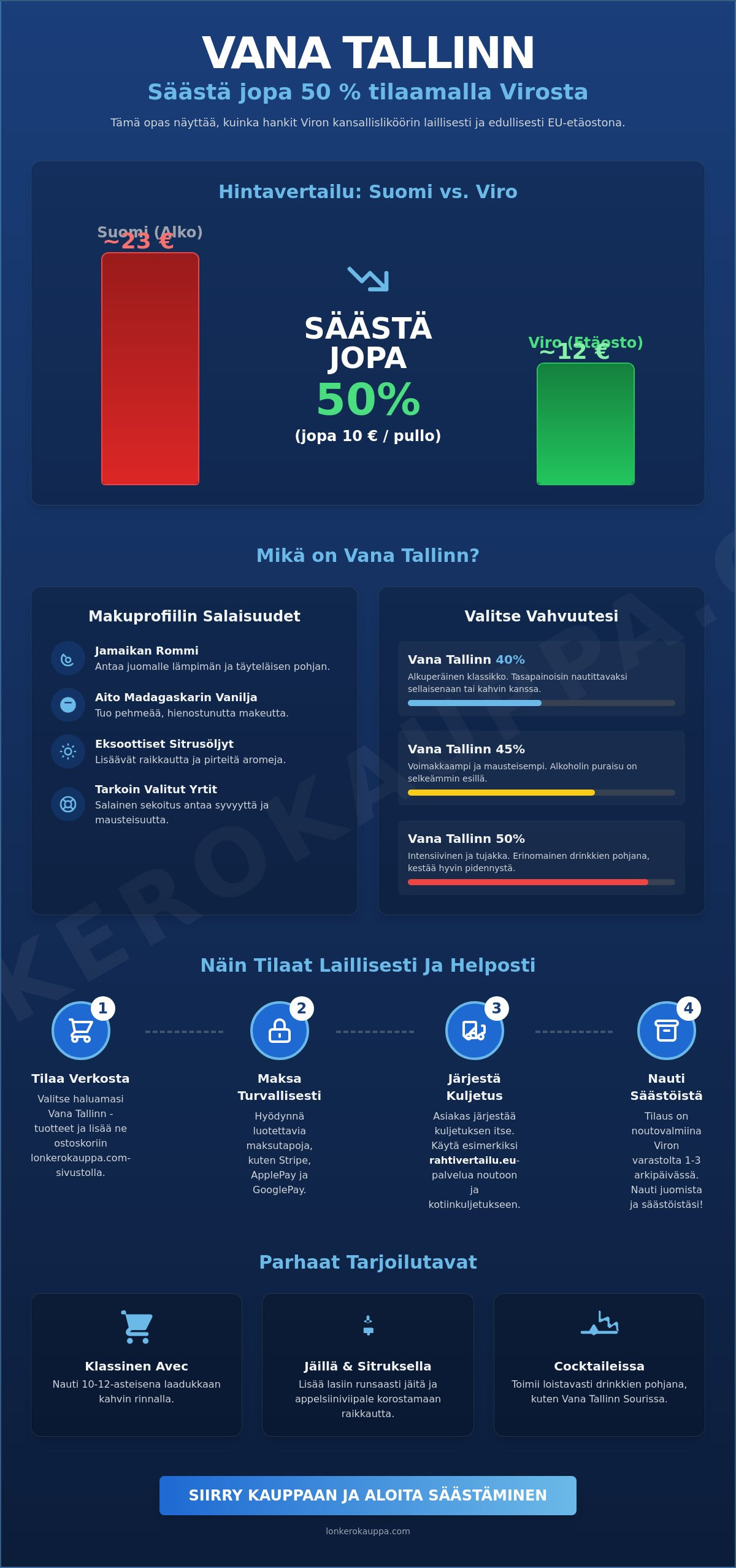 Vana Tallinn: Opas Viron tunnetuimman liköörin nauttimiseen ja edulliseen etäostoon 2026