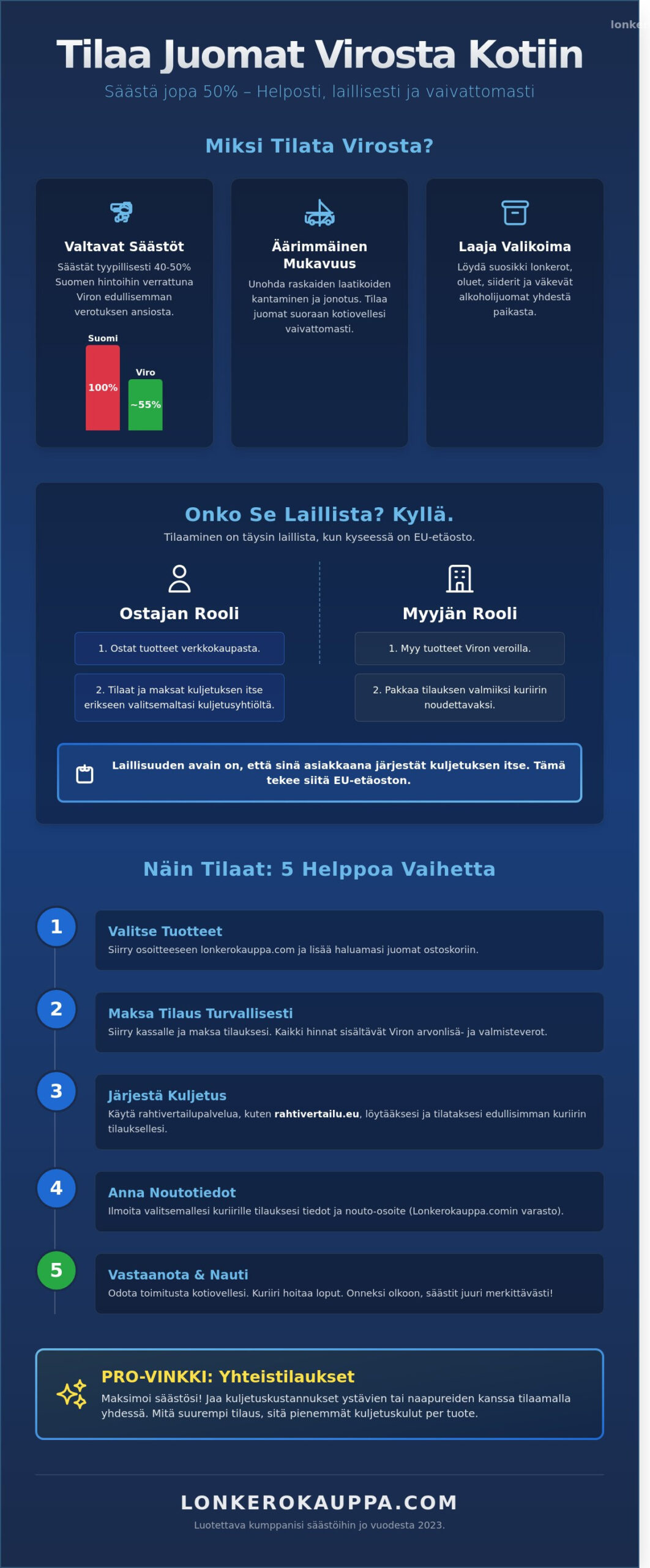 Viinaa Virosta kotiinkuljetuksella: Opas lailliseen etäostoon 2026