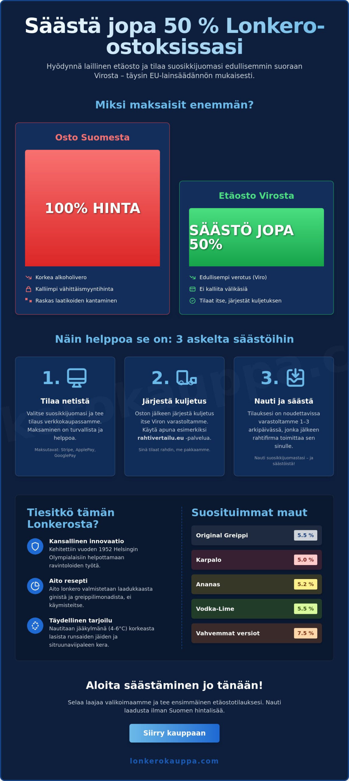 Lonkero: Kattava opas suomalaisten suosikkijuomaan ja edulliseen etäostoon 2026