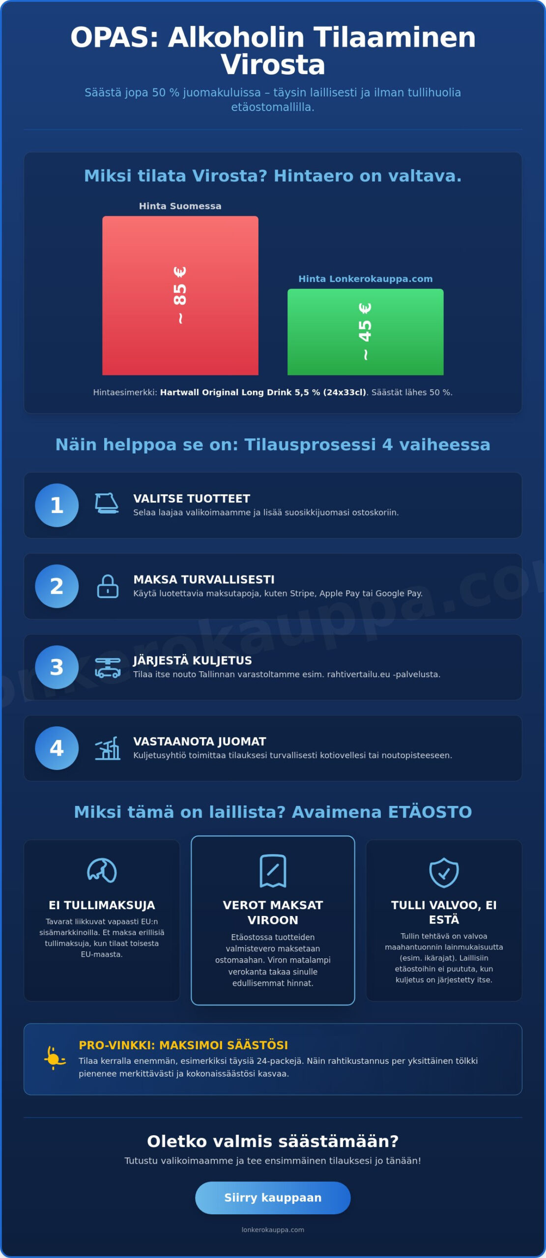 Alkoholin tilaaminen netistä ja tulli: Opas lailliseen etäostoon 2026